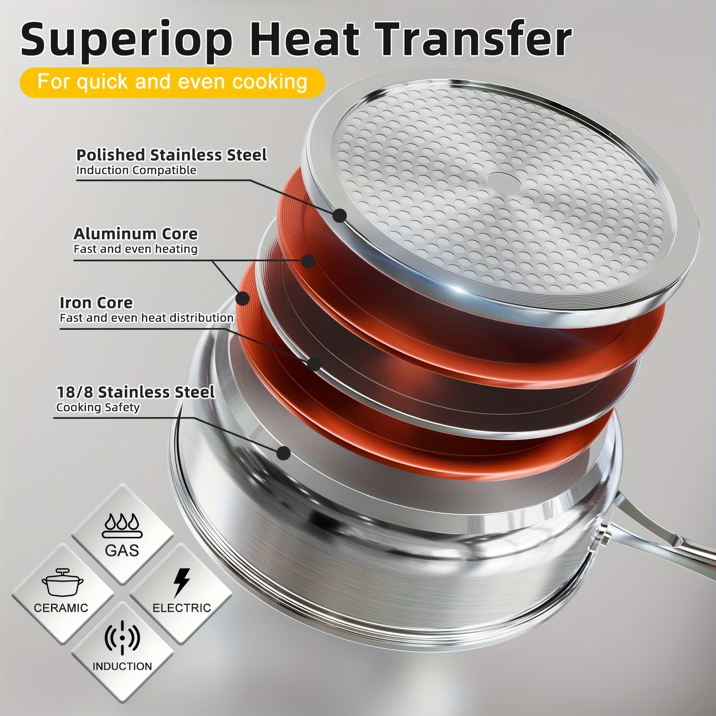 304 Stainless Steel Cookware Set – 8/10 Piece Pots and Pans with Lids, Induction Compatible