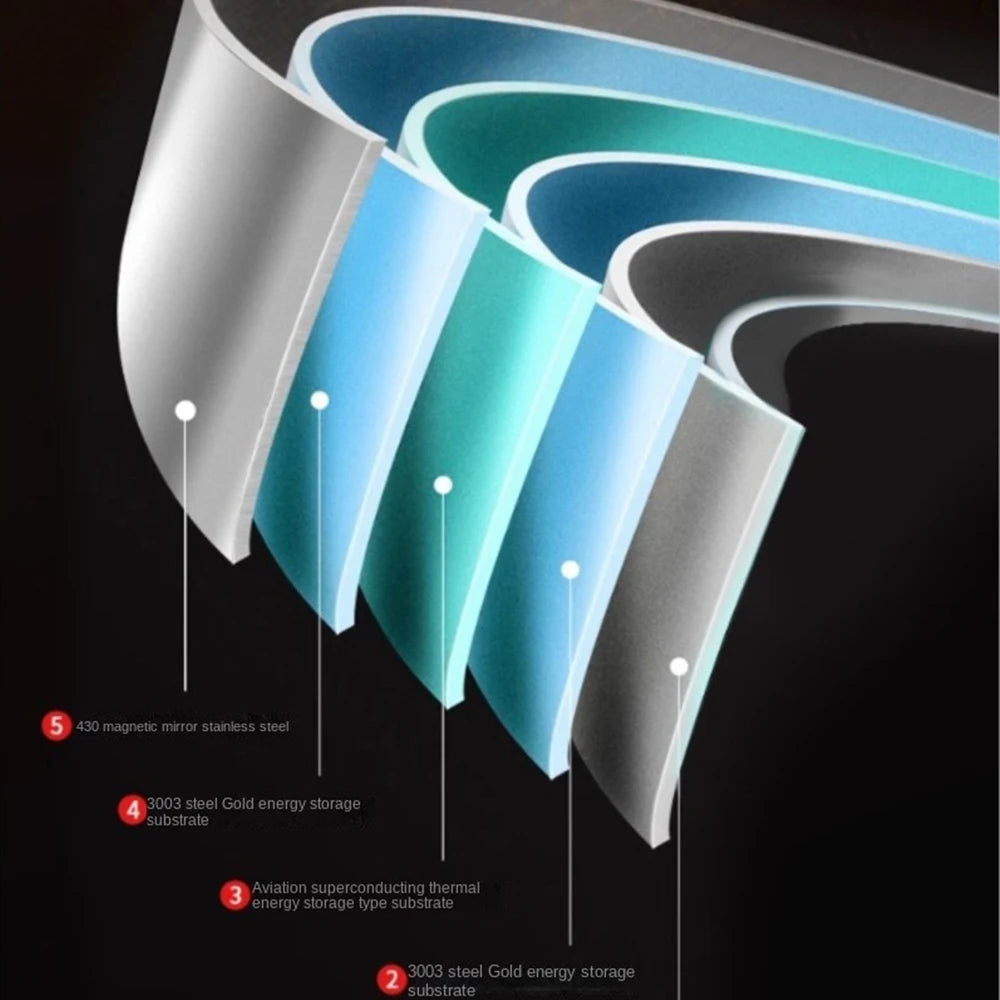 Stainless Steel Frying Pan – 7-Ply Nonstick Skillet for Gas & Induction, Professional Chef Pan (Multiple Sizes)