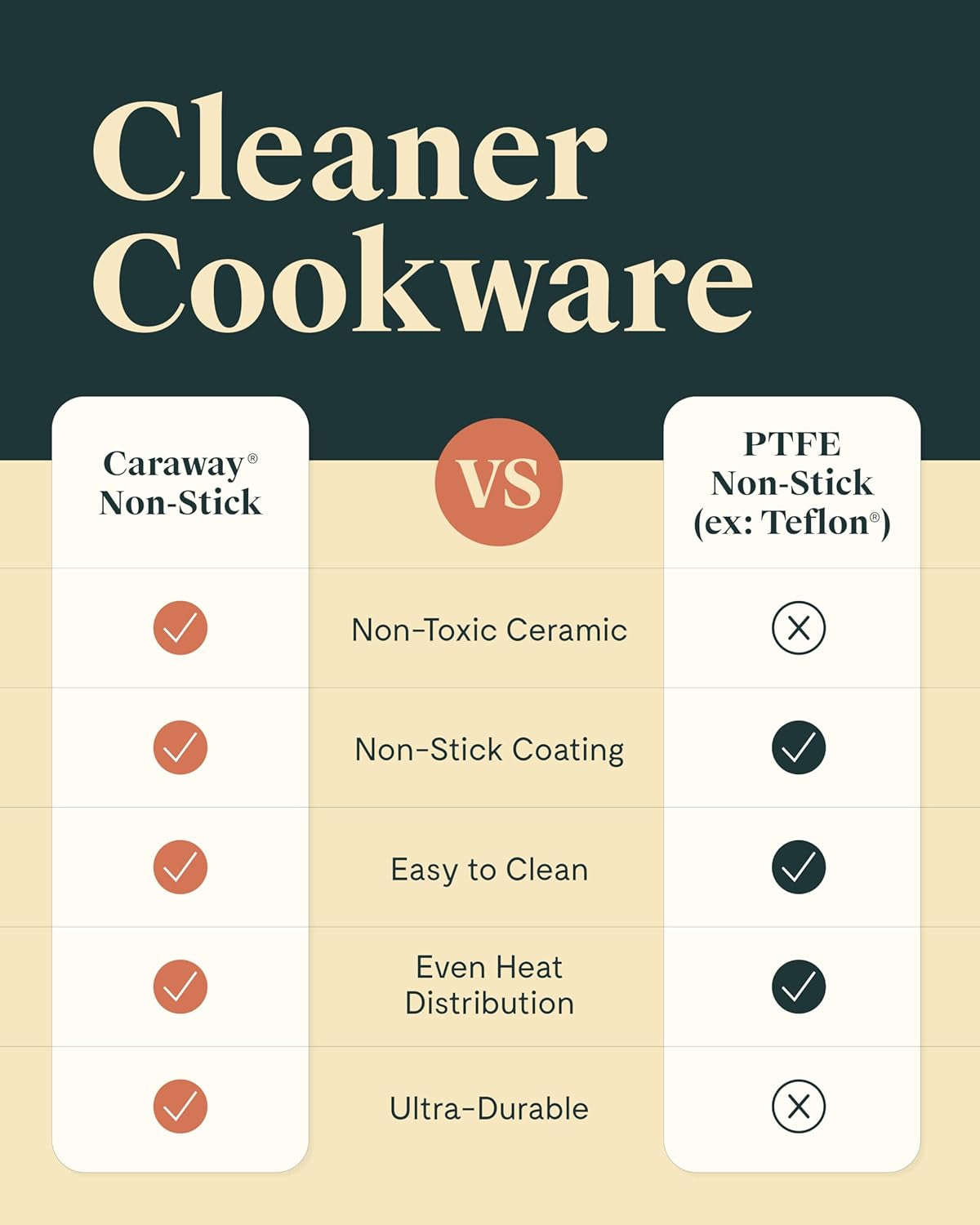 Mini Cookware Set - Non-Stick Ceramic Fry Pan (1.05 Qt, 8") & Sauce Pan (1.75 Qt) - Non Toxic, PTFE & PFOA Free - Oven Safe & Stovetop Agnostic (Gas, Electric & Induction) - Perracotta